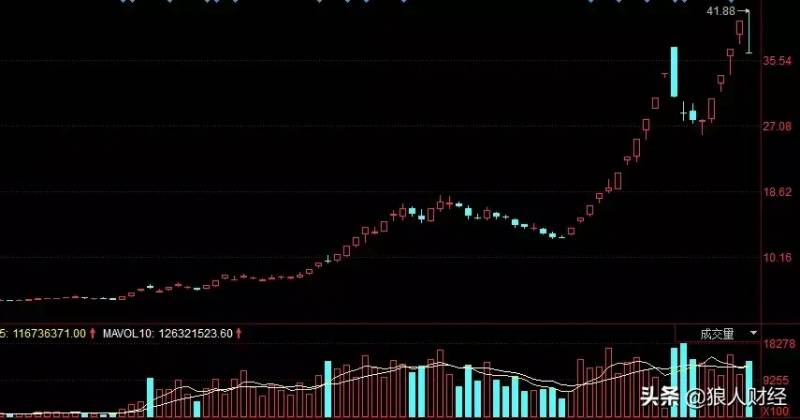 决策主力盘点股票锁仓是什么？