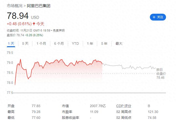 马云股市有哪些股票请问马云持有那些股票？