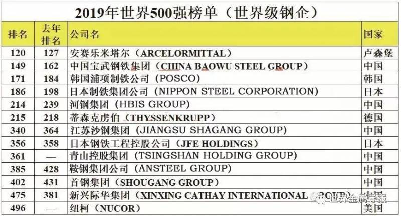 邯郸钢铁的股票怎么了邯钢股票为什么会退市？