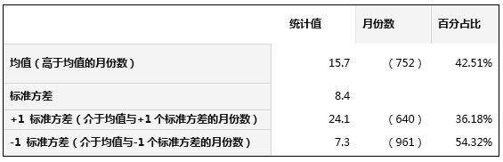 标普指数怎么查询市盈率新西兰vodafone怎么短信查询？