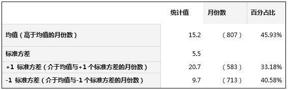 标普指数怎么查询市盈率新西兰vodafone怎么短信查询？