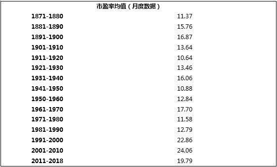 标普指数怎么查询市盈率新西兰vodafone怎么短信查询？