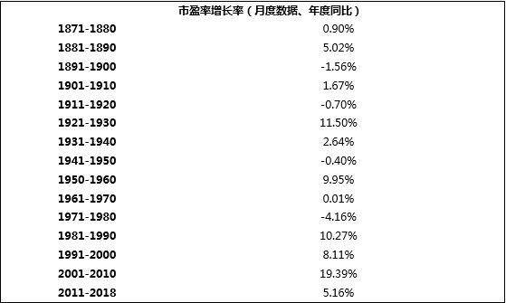 标普指数怎么查询市盈率新西兰vodafone怎么短信查询？