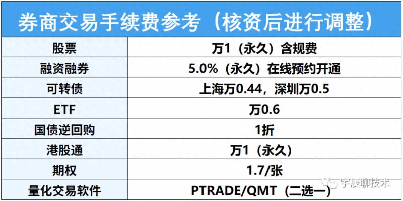 如何查看两融余额？