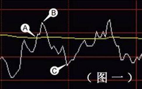 股票分时图为什么一直横盘？