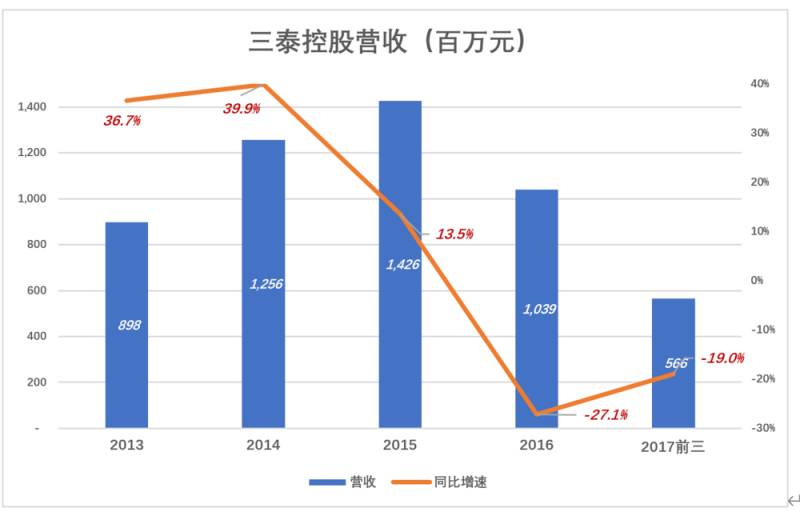 丰巢是哪个上市公司？