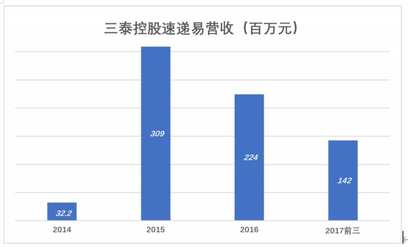 丰巢是哪个上市公司？