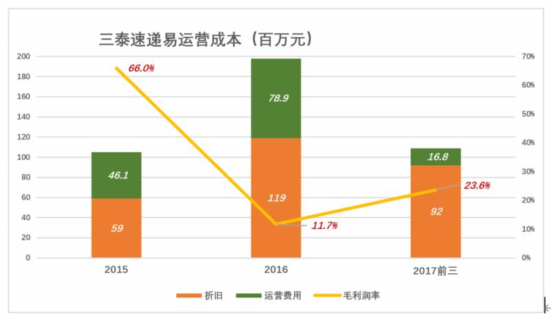 丰巢是哪个上市公司？