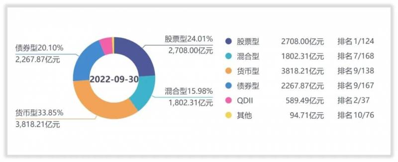 华夏基金怎么查看股票账户余额如果买了华夏蓝筹基金？