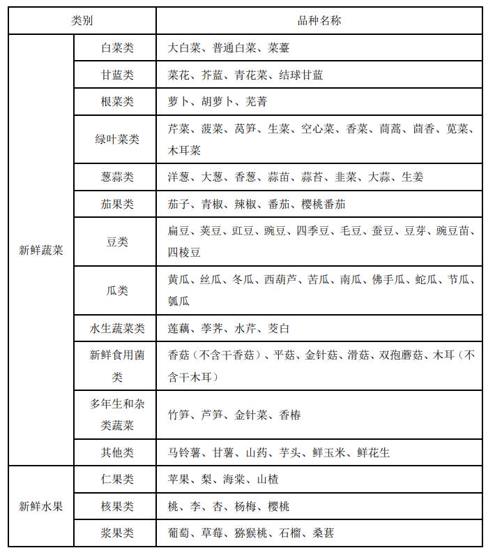 股票中绿色通道是什么意思？