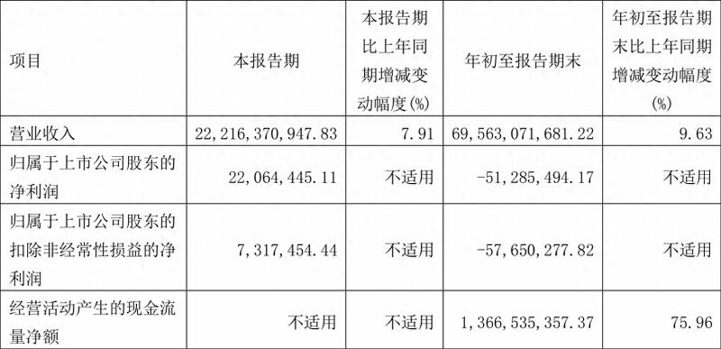 白银有色股票为什么跌？