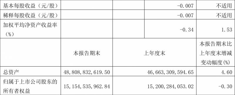 白银有色股票为什么跌？