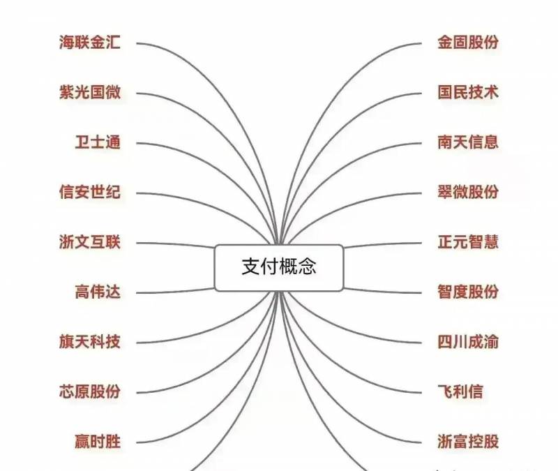 新疆概念龙头股票有哪些股票中？