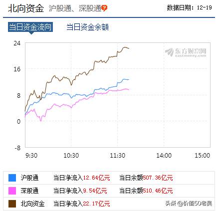 为什么南京证券是总龙头？