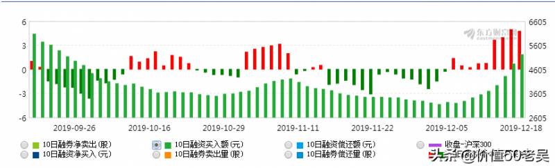 为什么南京证券是总龙头？