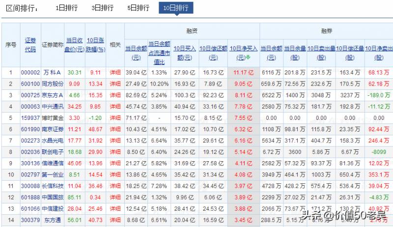 为什么南京证券是总龙头？