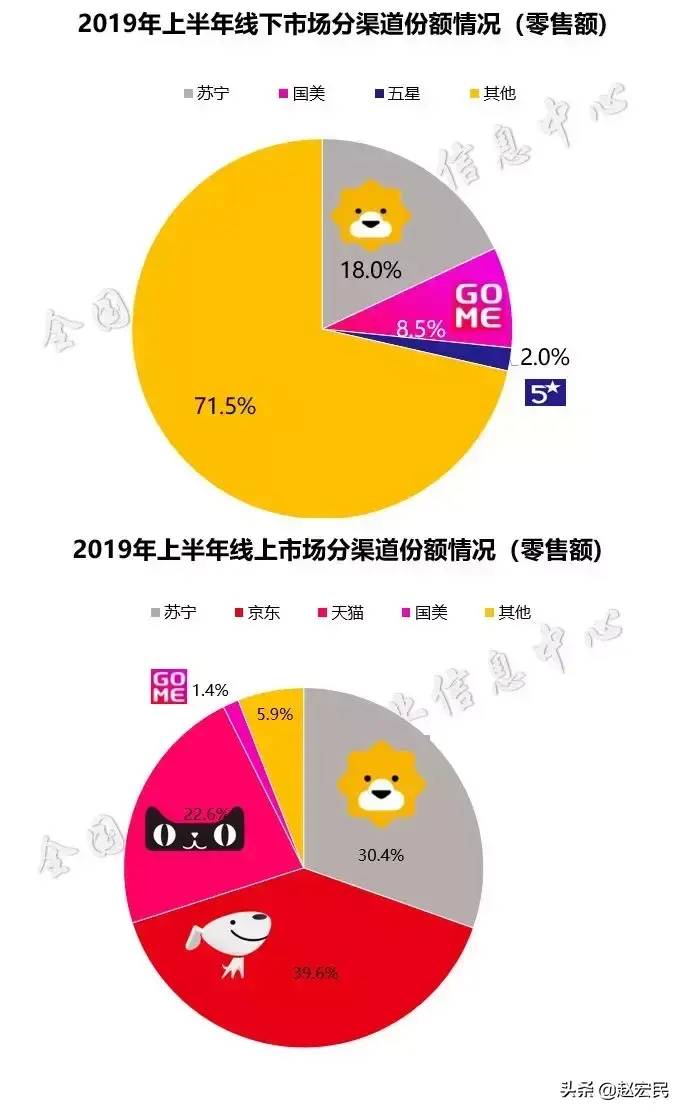 苏宁股票业绩怎么样002024苏宁电器怎么样？