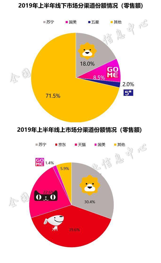 苏宁股票业绩怎么样002024苏宁电器怎么样？