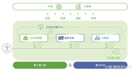 古瑞瓦特的股票代码是多少？