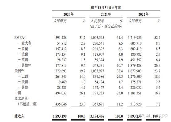 古瑞瓦特的股票代码是多少？