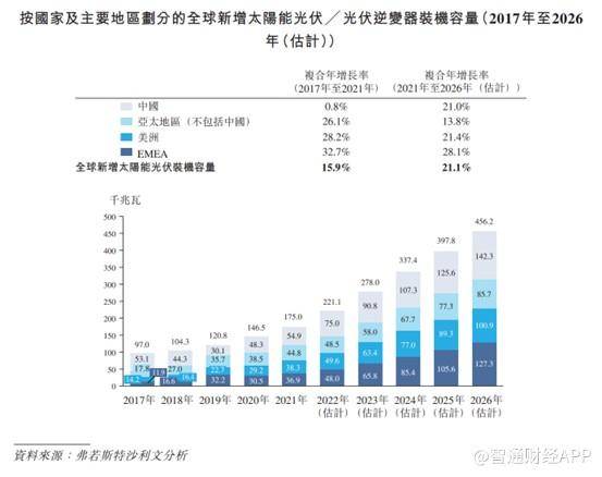 古瑞瓦特的股票代码是多少？