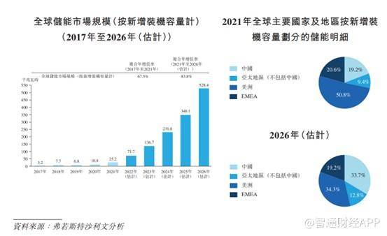 古瑞瓦特的股票代码是多少？