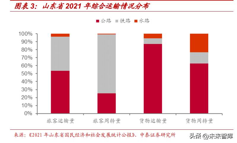 山东高速股份有限公司属于什么行业类别请问公司所属？