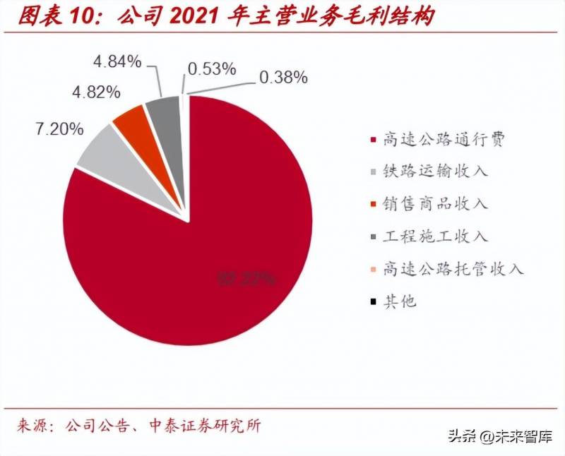 山东高速股份有限公司属于什么行业类别请问公司所属？