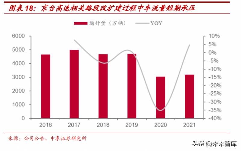 山东高速股份有限公司属于什么行业类别请问公司所属？