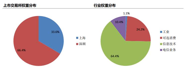 股票tmt行业是什么？