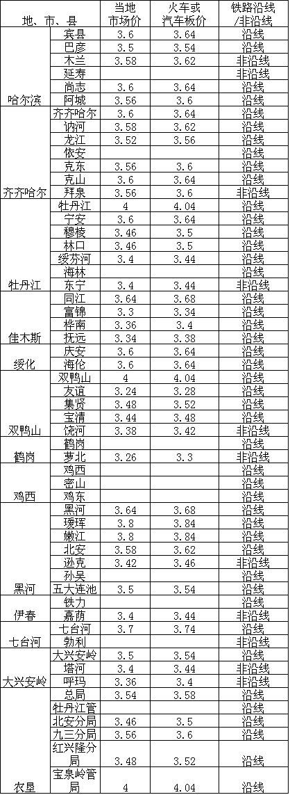 玉米大豆类基金有哪些？