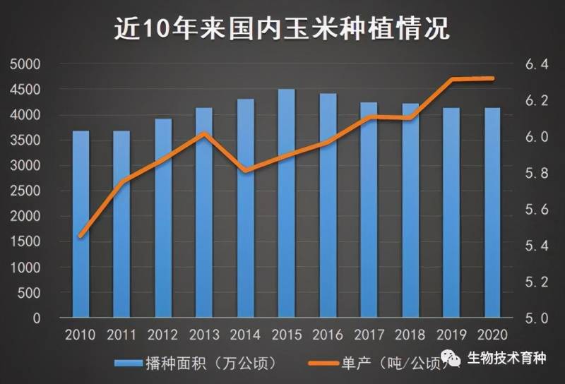 最纯正的玉米种子上市公司有哪些？