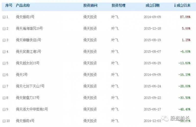 叶飞怎么操作股票的80后如何理财最合适？