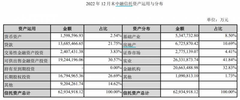 中融信托持有哪些股票？