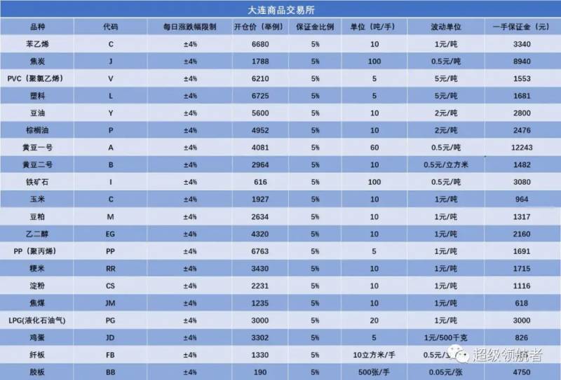 大连商品交易所是国企吗？