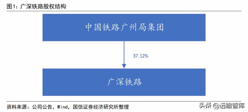 广深铁路股份有限公司属于哪里？