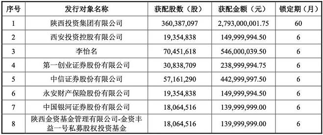 哪个股票是西部证券投资的？