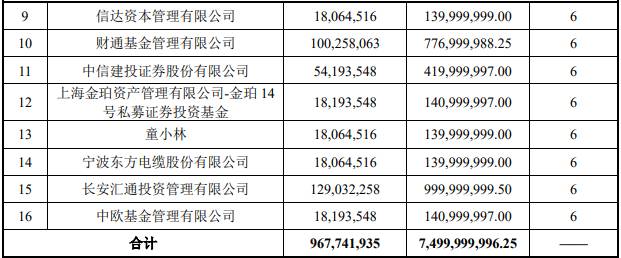 哪个股票是西部证券投资的？