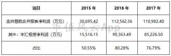 金洲慈航股价为什么这么低？