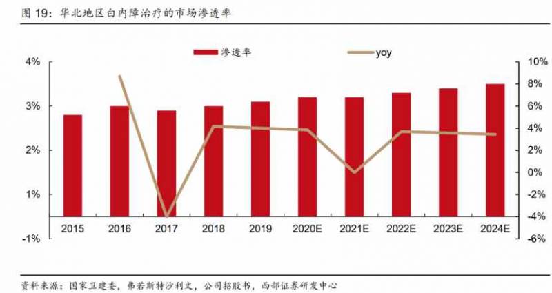 朝聚眼科股票如何？