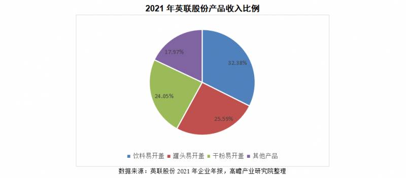 英联股份有限公司做什么产业比较好上海英联食品饮料？