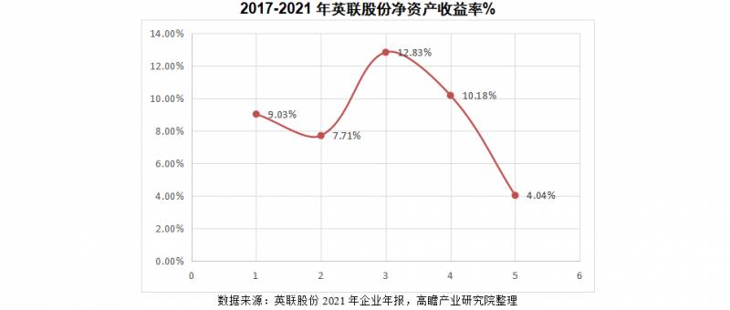 英联股份有限公司做什么产业比较好上海英联食品饮料？