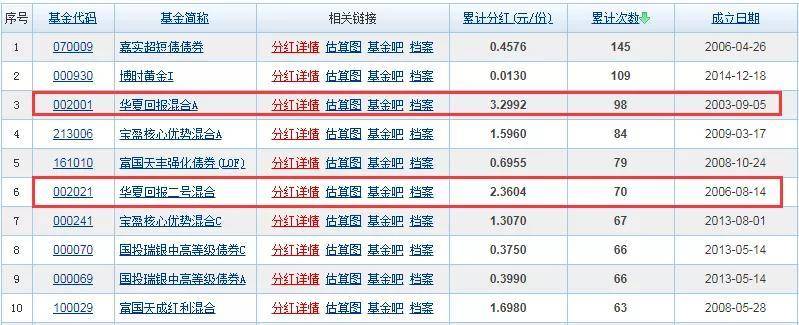 华夏回报混合基金怎么样？