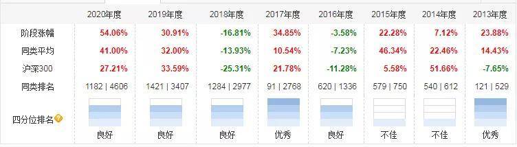 华夏回报混合基金怎么样？