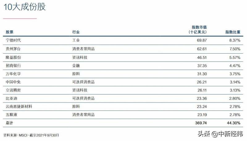 期货指数能不能交易？