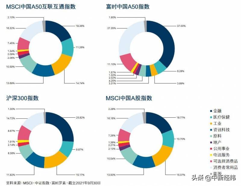 期货指数能不能交易？