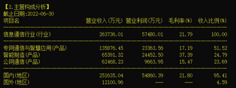 中国电科股票代码多少号？