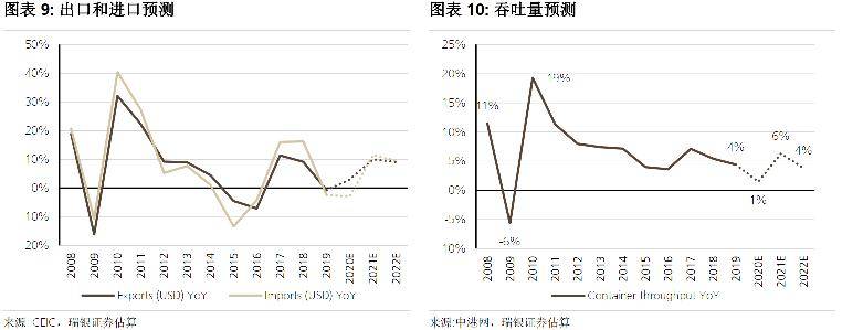 港口股票为什么不涨？