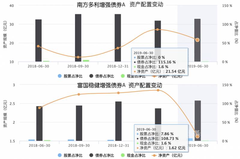 广发增强债券怎么样？