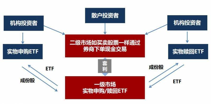 价格溢价是什么意思？